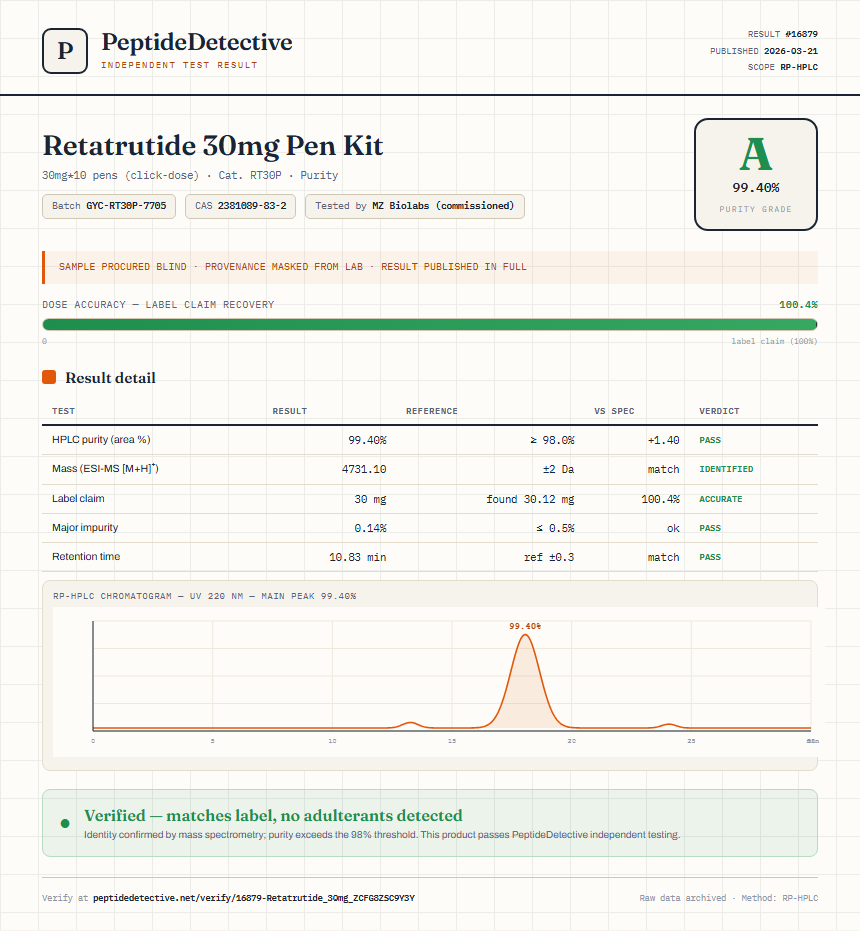Retatrutide Purity (HPLC) report by PeptideDetective
