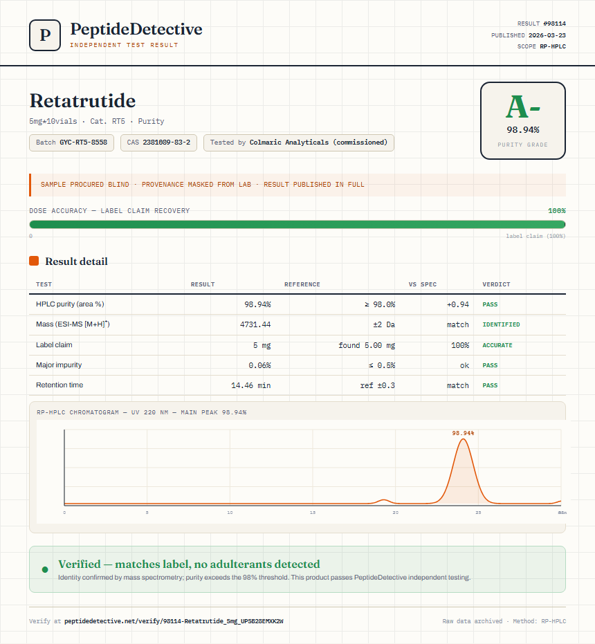 Retatrutide Purity (HPLC) report by PeptideDetective