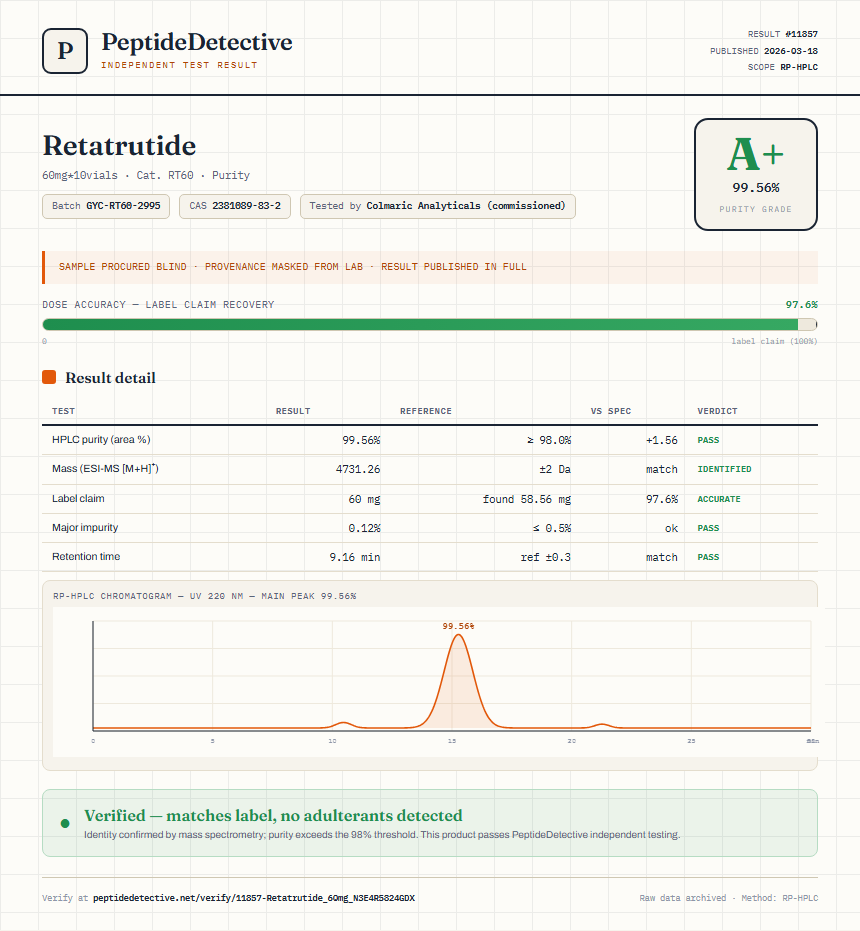 Retatrutide Purity (HPLC) report by PeptideDetective