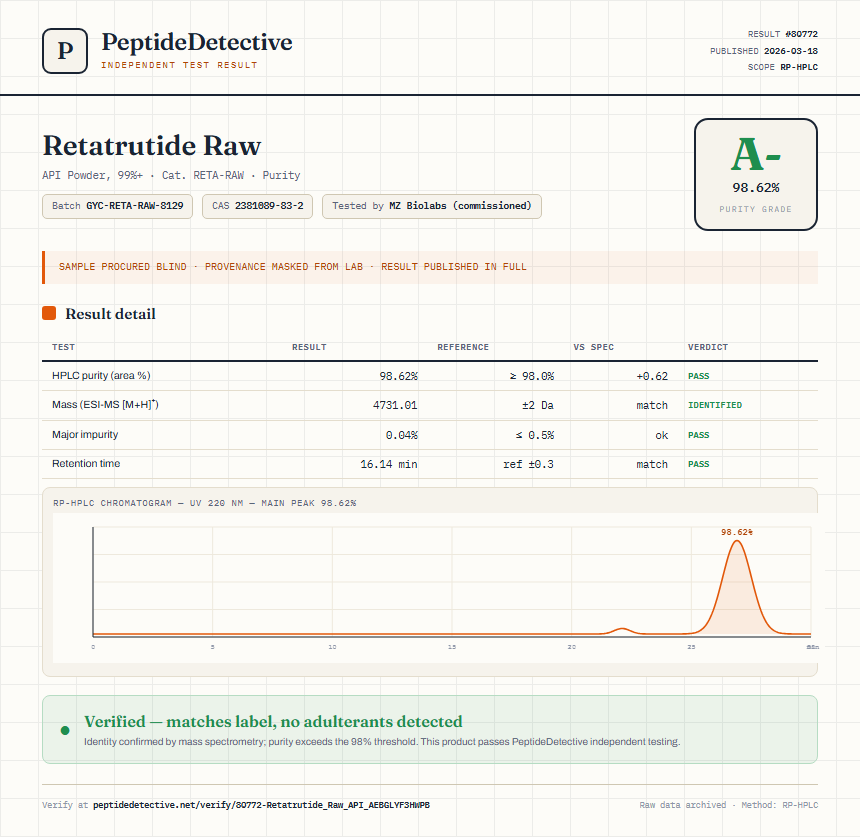 Retatrutide Raw Purity (HPLC) report by PeptideDetective