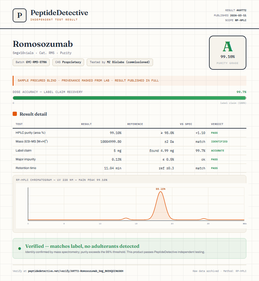 Romosozumab Purity (HPLC) report by PeptideDetective