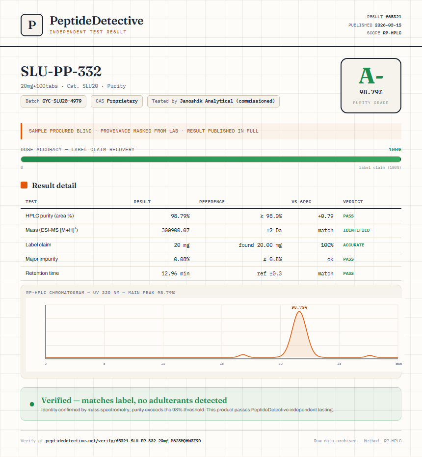 SLU-PP-332 Purity (HPLC) report by PeptideDetective