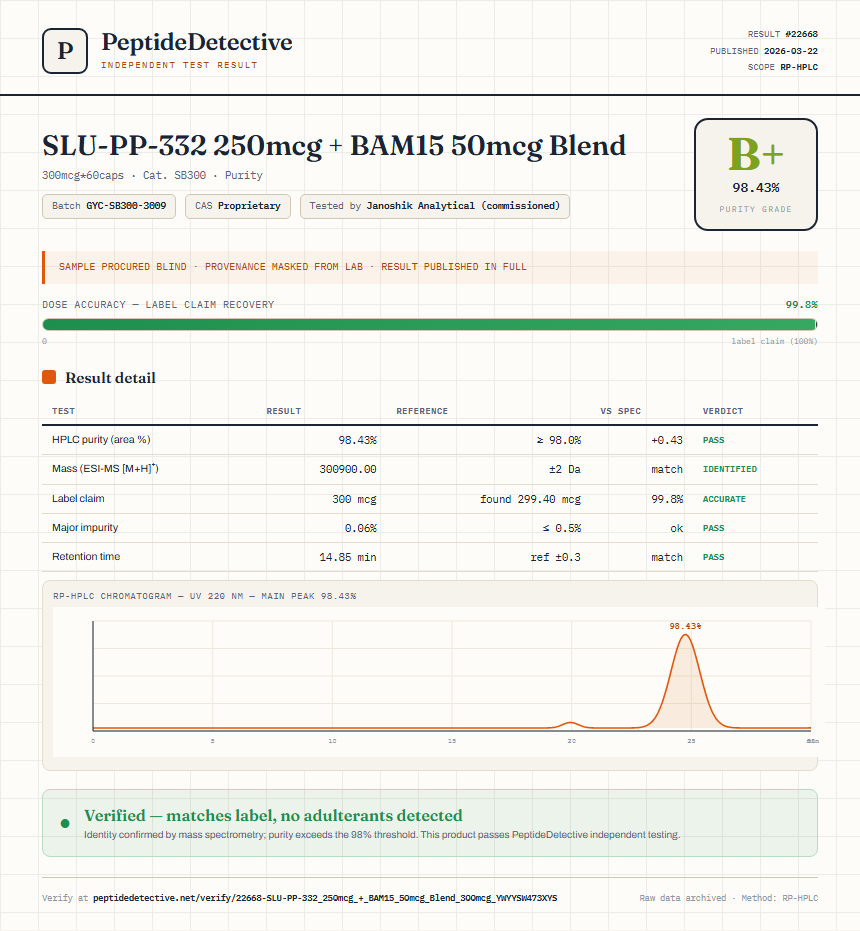 SLU-PP-332 250mcg + BAM15 50mcg Blend Purity (HPLC) report by PeptideDetective