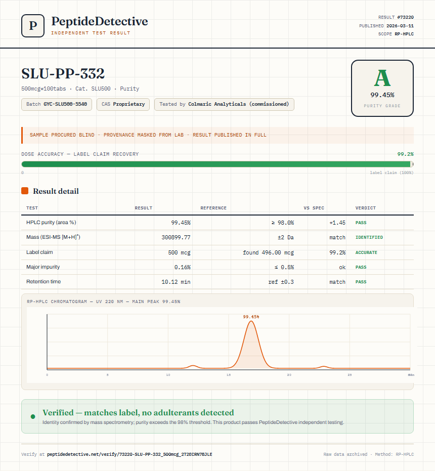 SLU-PP-332 Purity (HPLC) report by PeptideDetective