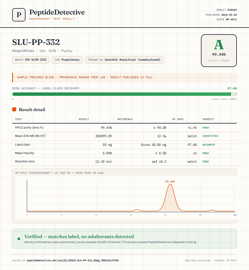SLU-PP-332 Purity (HPLC) report by PeptideDetective