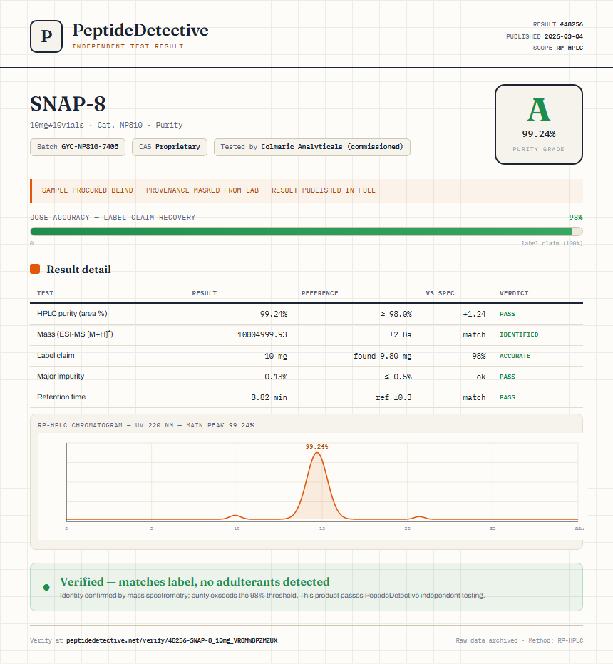 SNAP-8 Purity (HPLC) report by PeptideDetective