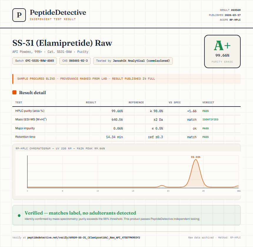 SS-31 (Elamipretide) Raw Purity (HPLC) report by PeptideDetective