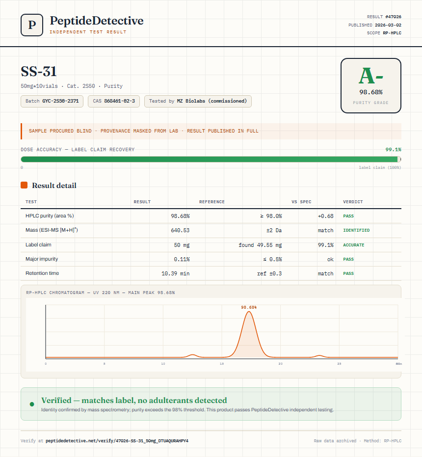 SS-31 Purity (HPLC) report by PeptideDetective