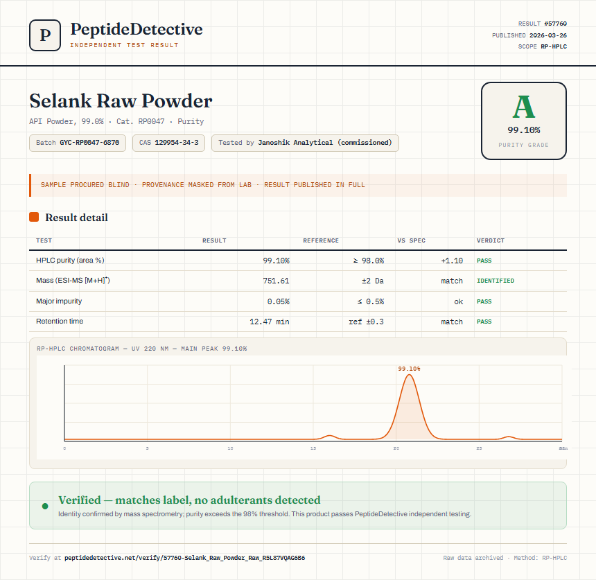 Selank Raw Powder Purity (HPLC) report by PeptideDetective