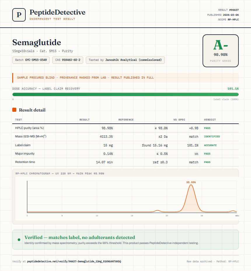 Semaglutide Purity (HPLC) report by PeptideDetective