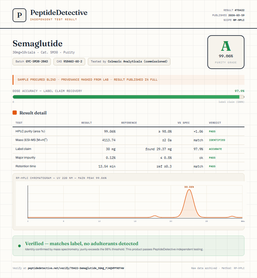 Semaglutide Purity (HPLC) report by PeptideDetective