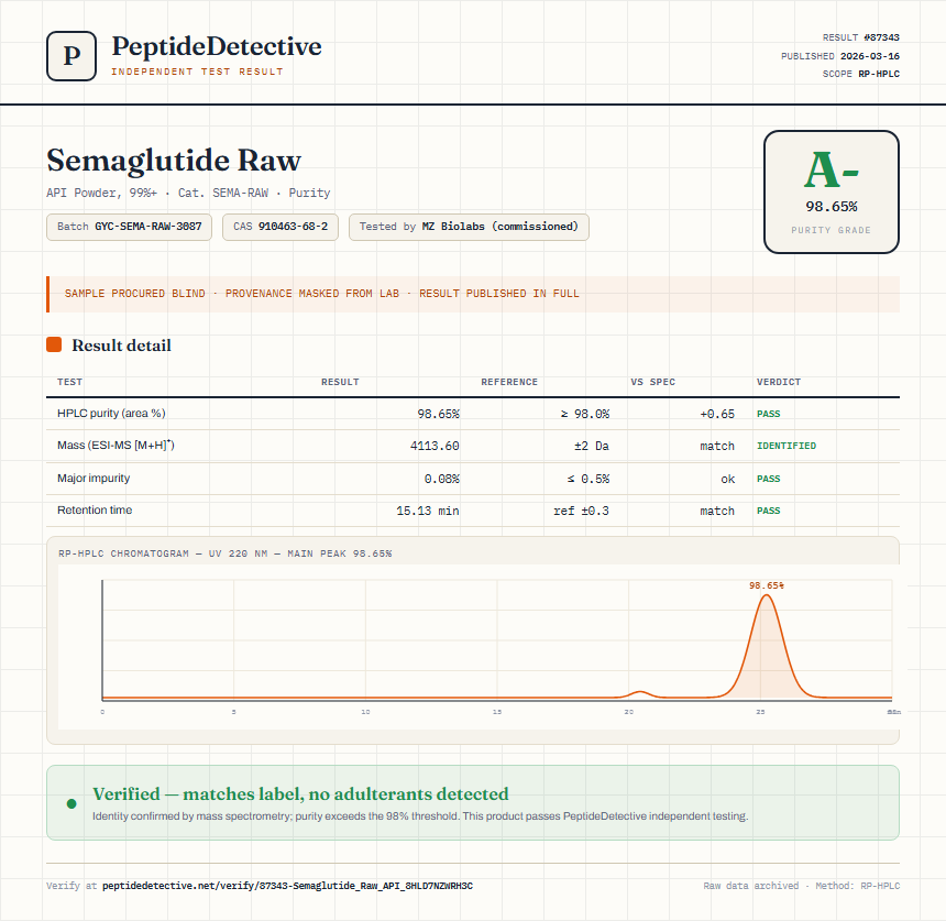 Semaglutide Raw Purity (HPLC) report by PeptideDetective