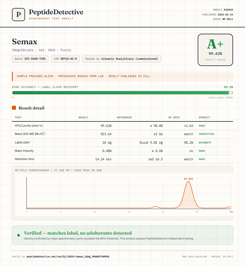 Semax Purity (HPLC) report by PeptideDetective