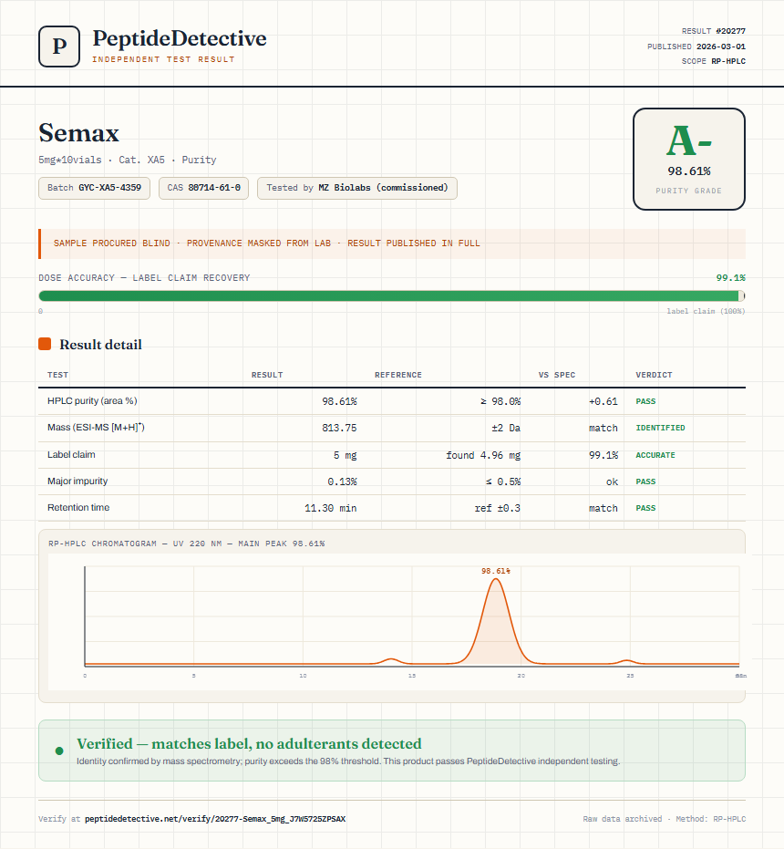 Semax Purity (HPLC) report by PeptideDetective