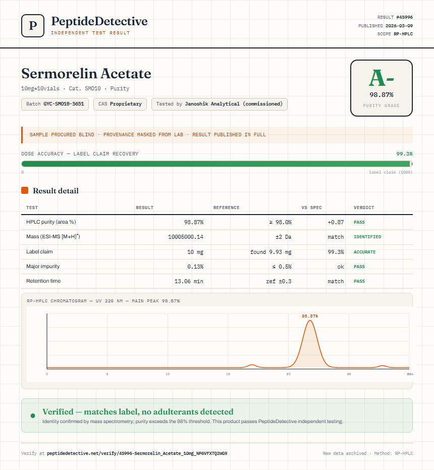 Sermorelin Acetate Purity (HPLC) report by PeptideDetective
