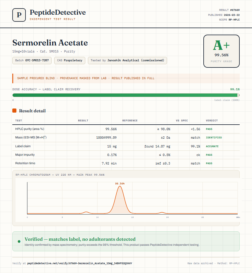 Sermorelin Acetate Purity (HPLC) report by PeptideDetective