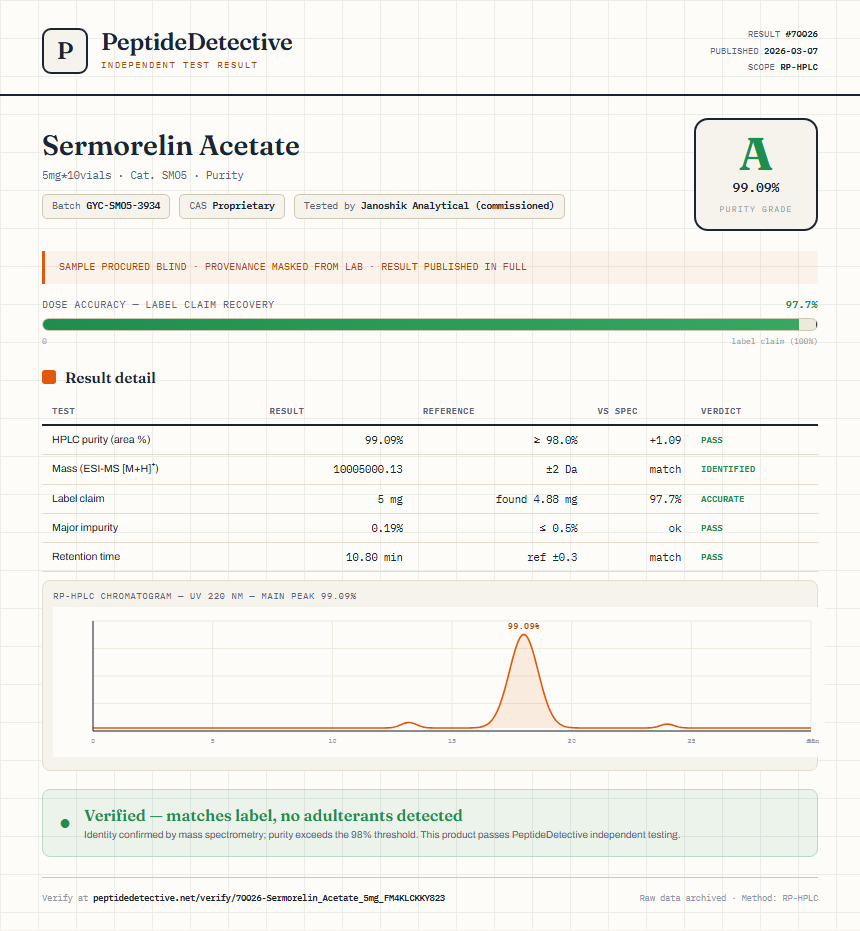 Sermorelin Acetate Purity (HPLC) report by PeptideDetective