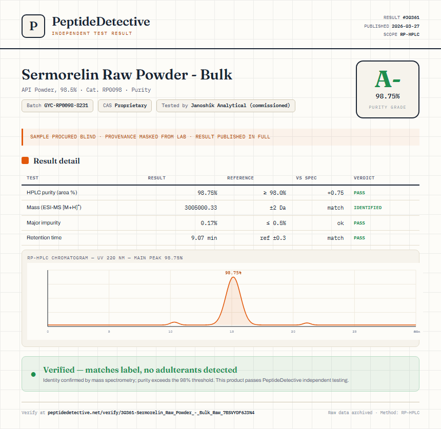 Sermorelin Raw Powder - Bulk Purity (HPLC) report by PeptideDetective
