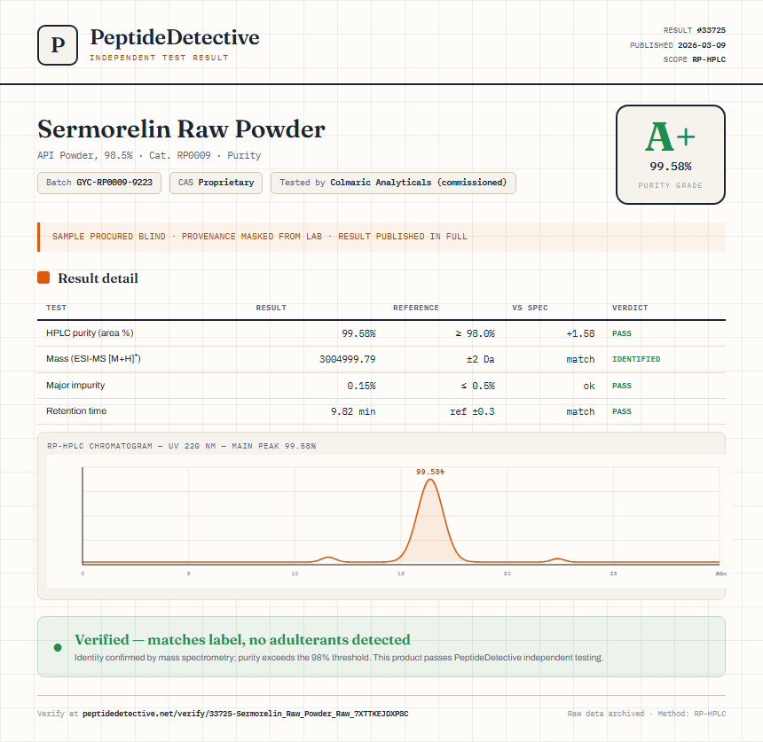 Sermorelin Raw Powder Purity (HPLC) report by PeptideDetective
