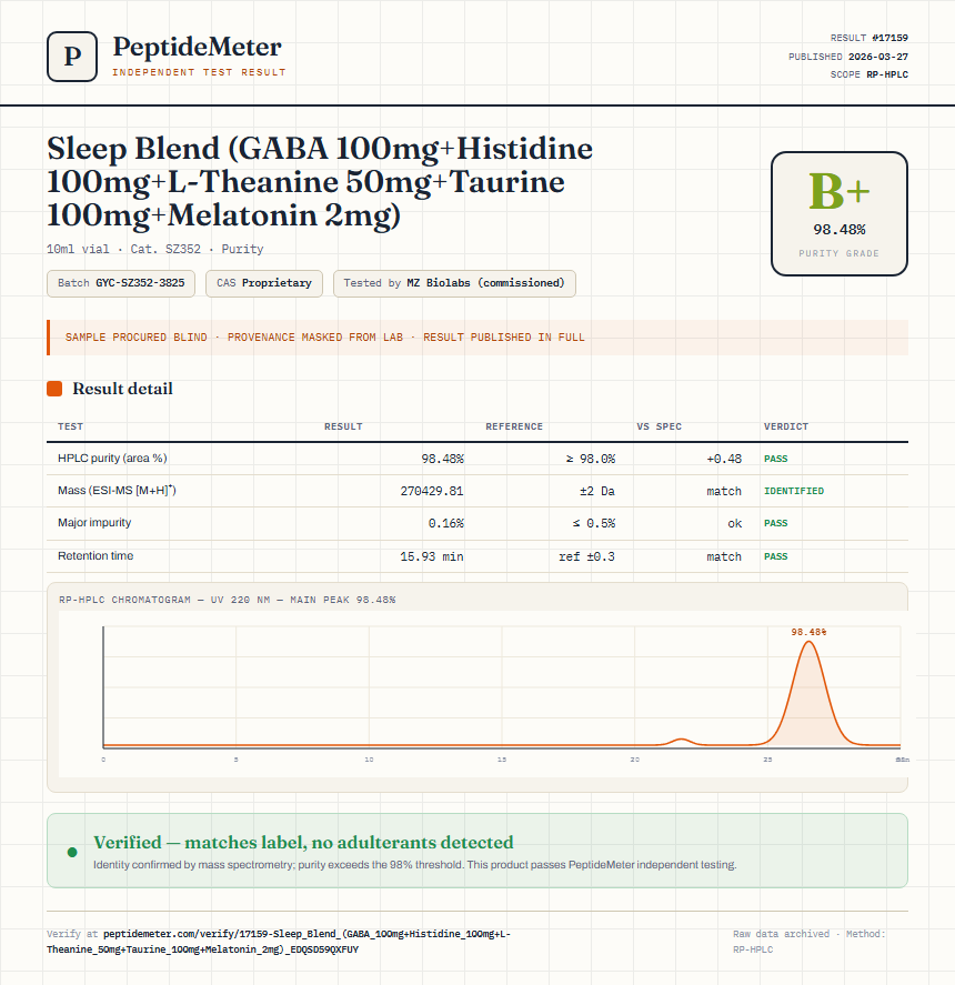 Sleep Blend (GABA 100mg+Histidine 100mg+L-Theanine 50mg+Taurine 100mg+Melatonin 2mg) Purity (HPLC) report by PeptideDetective