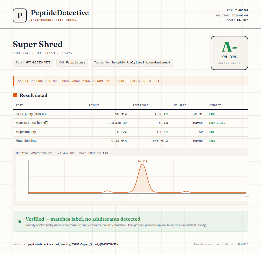 Super Shred Purity (HPLC) report by PeptideDetective