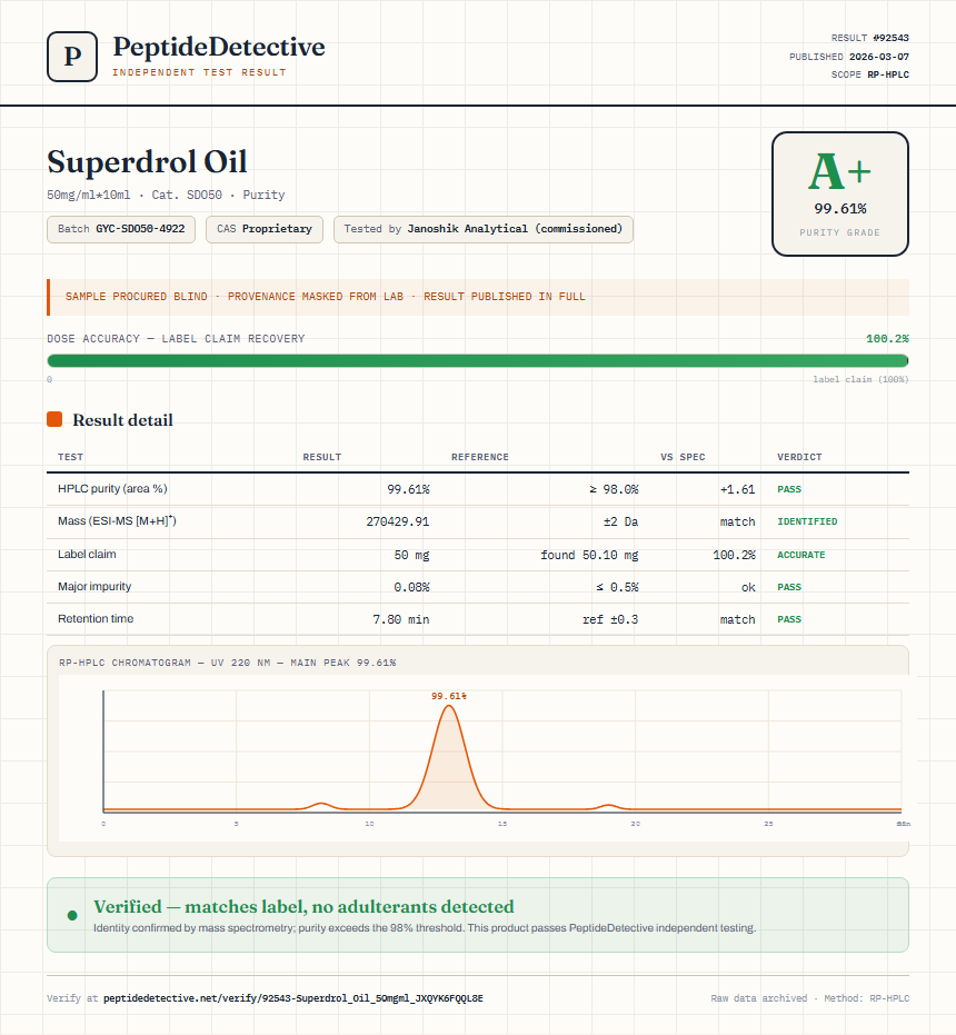 Superdrol Oil Purity (HPLC) report by PeptideDetective