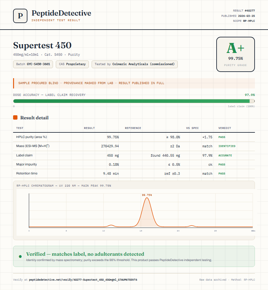 Supertest 450 Purity (HPLC) report by PeptideDetective