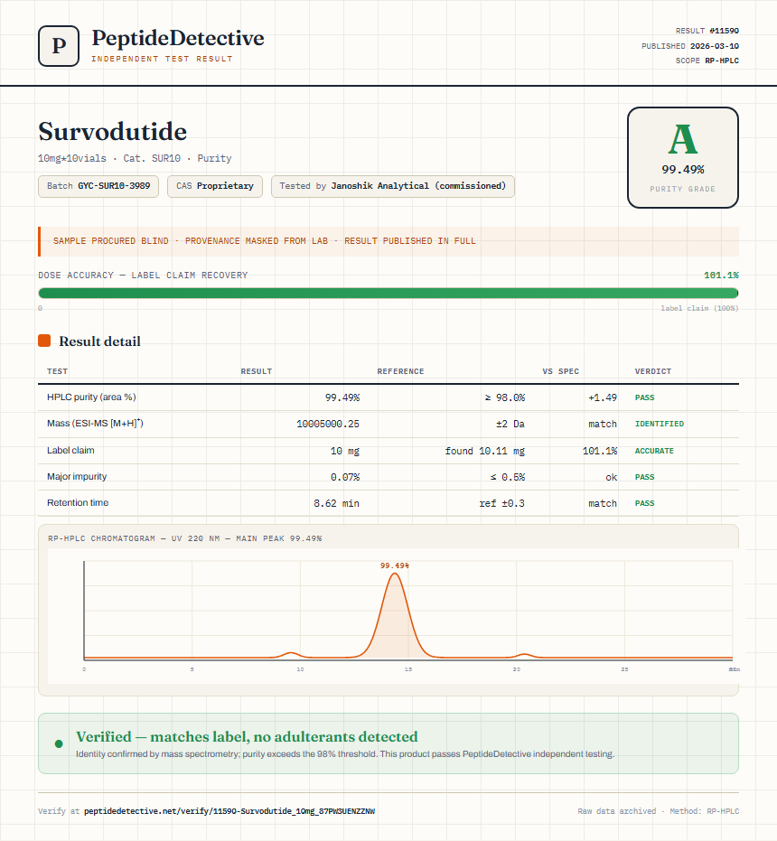 Survodutide Purity (HPLC) report by PeptideDetective