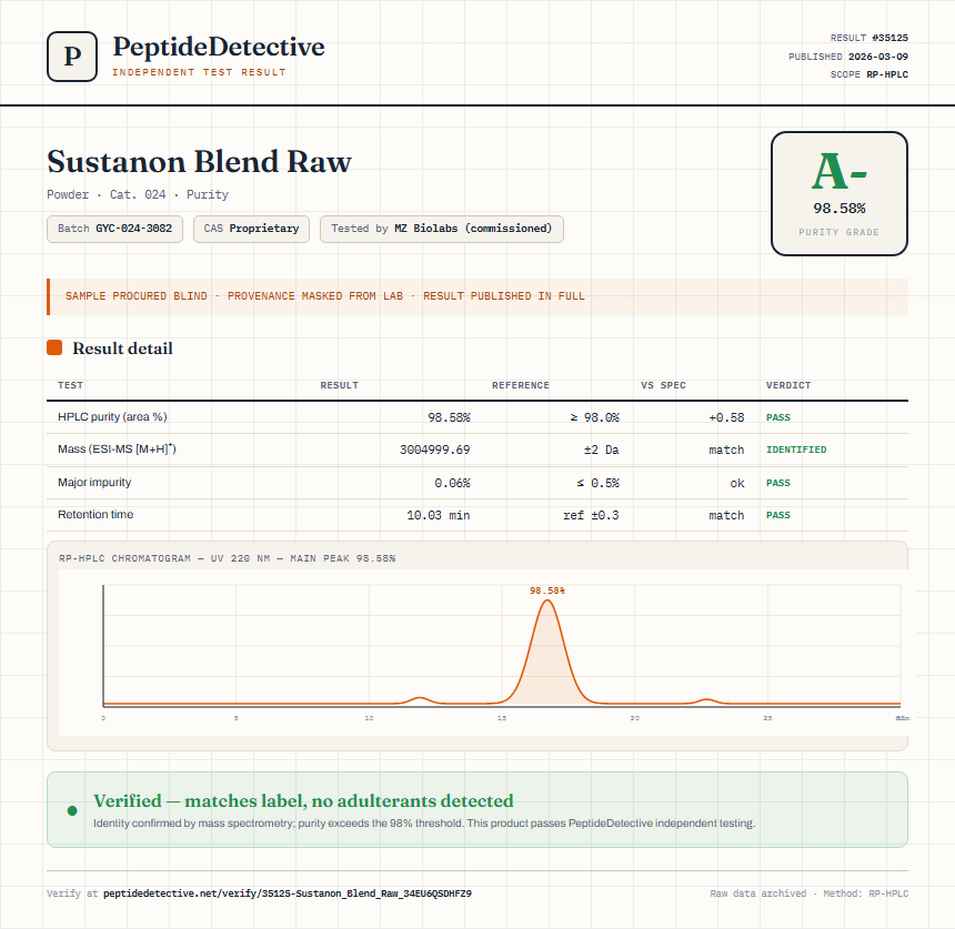Sustanon Blend Raw Purity (HPLC) report by PeptideDetective
