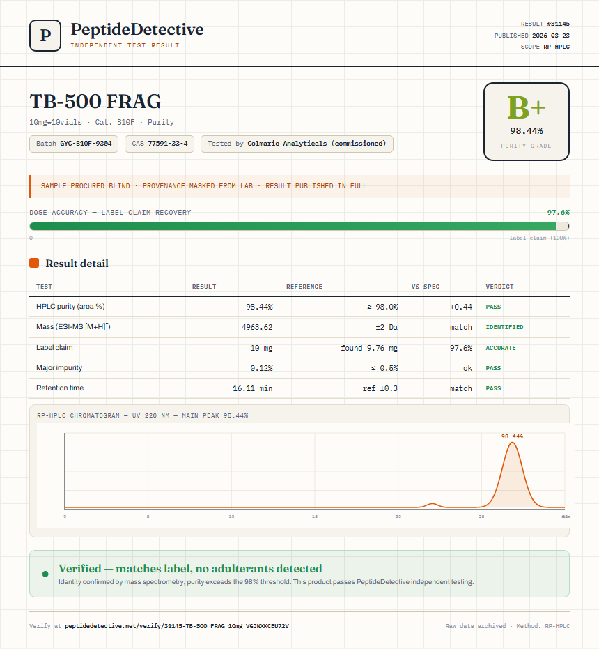 TB-500 FRAG Purity (HPLC) report by PeptideDetective