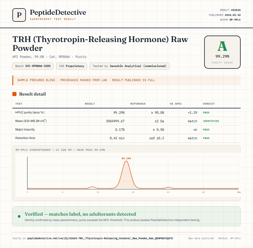 TRH (Thyrotropin-Releasing Hormone) Raw Powder Purity (HPLC) report by PeptideDetective