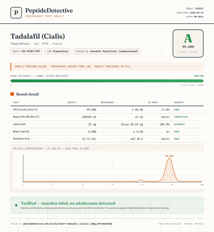 Tadalafil (Cialis) Purity (HPLC) report by PeptideDetective