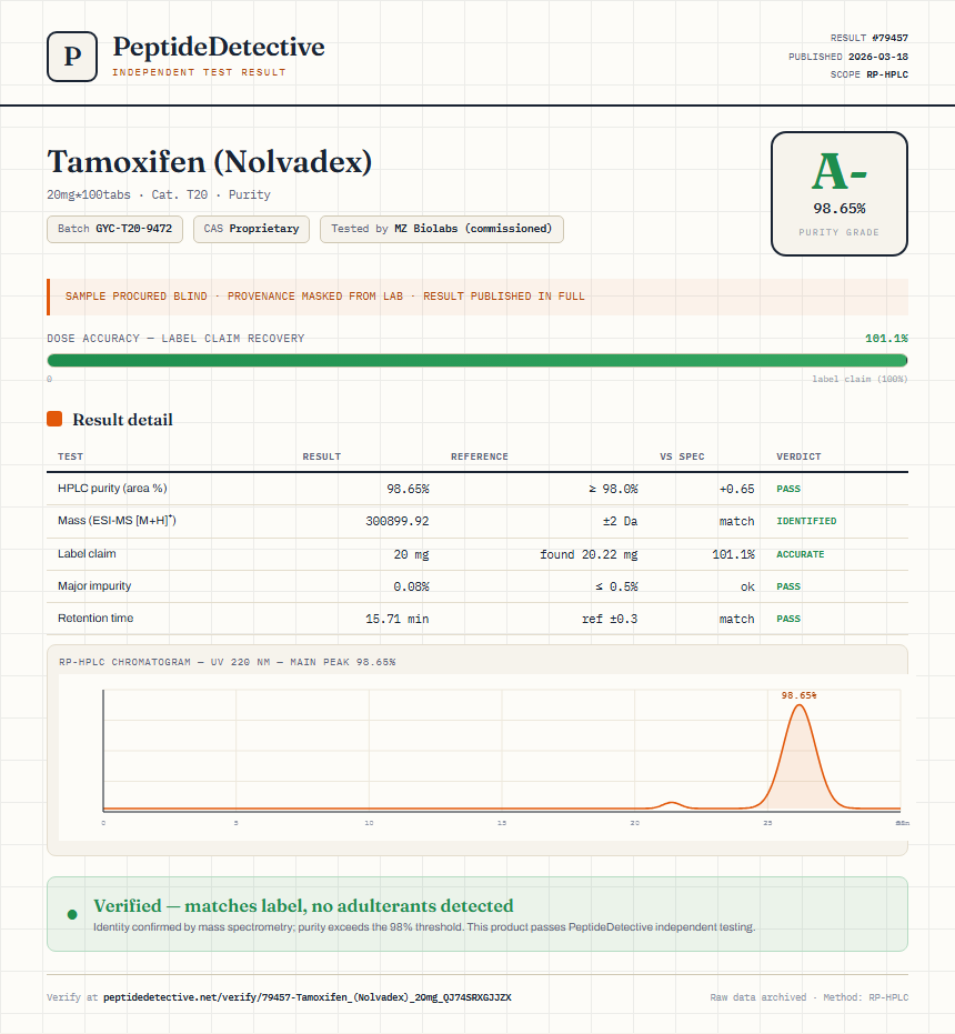 Tamoxifen (Nolvadex) Purity (HPLC) report by PeptideDetective