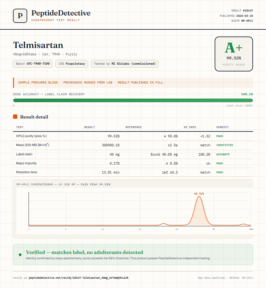 Telmisartan Purity (HPLC) report by PeptideDetective