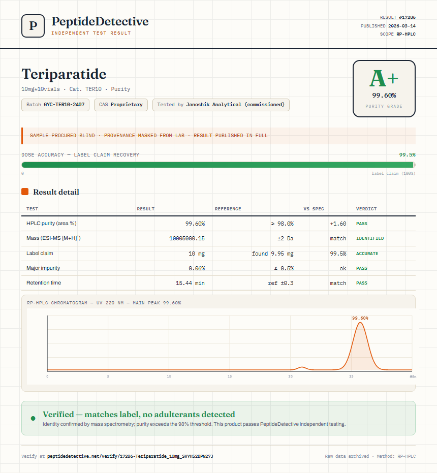 Teriparatide Purity (HPLC) report by PeptideDetective