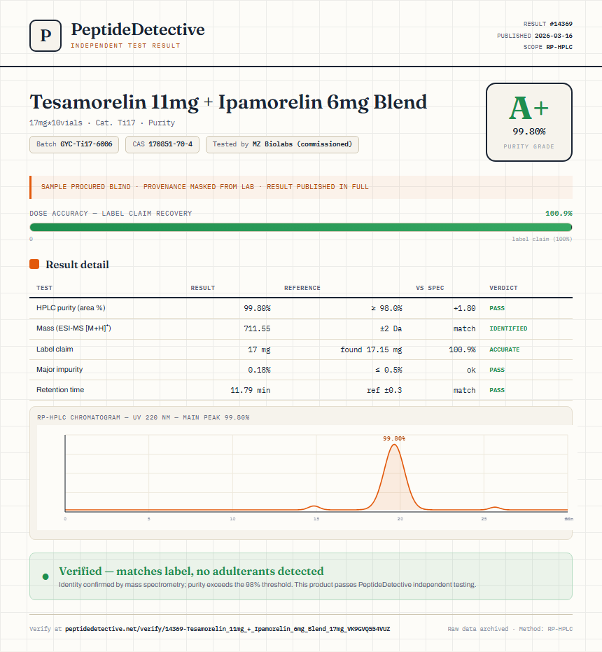 Tesamorelin 11mg + Ipamorelin 6mg Blend Purity (HPLC) report by PeptideDetective