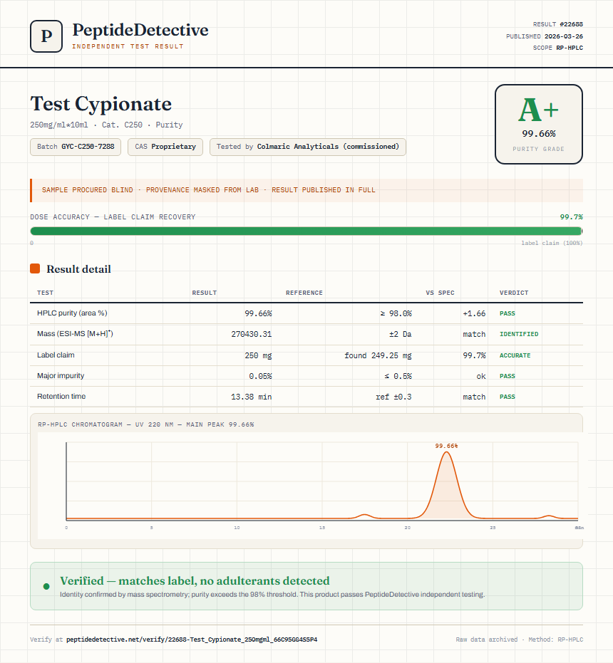 Test Cypionate Purity (HPLC) report by PeptideDetective