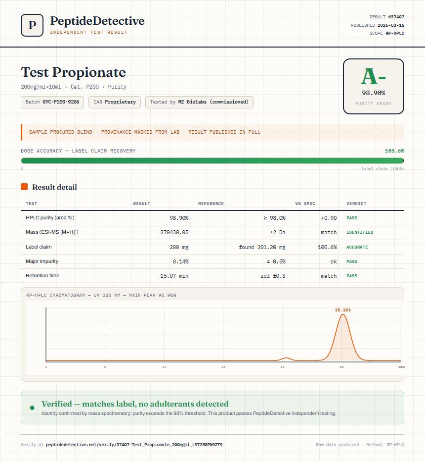 Test Propionate Purity (HPLC) report by PeptideDetective