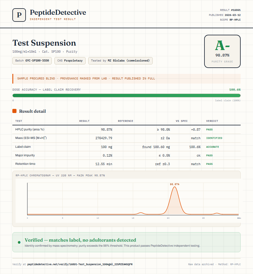 Test Suspension Purity (HPLC) report by PeptideDetective