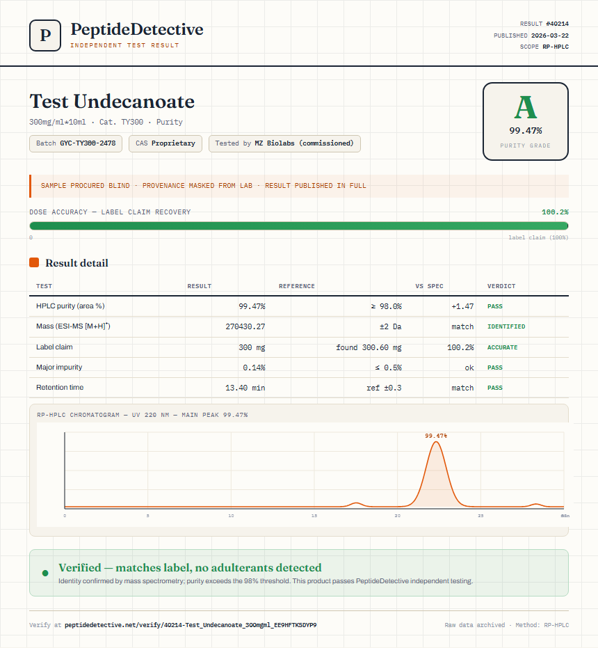 Test Undecanoate Purity (HPLC) report by PeptideDetective