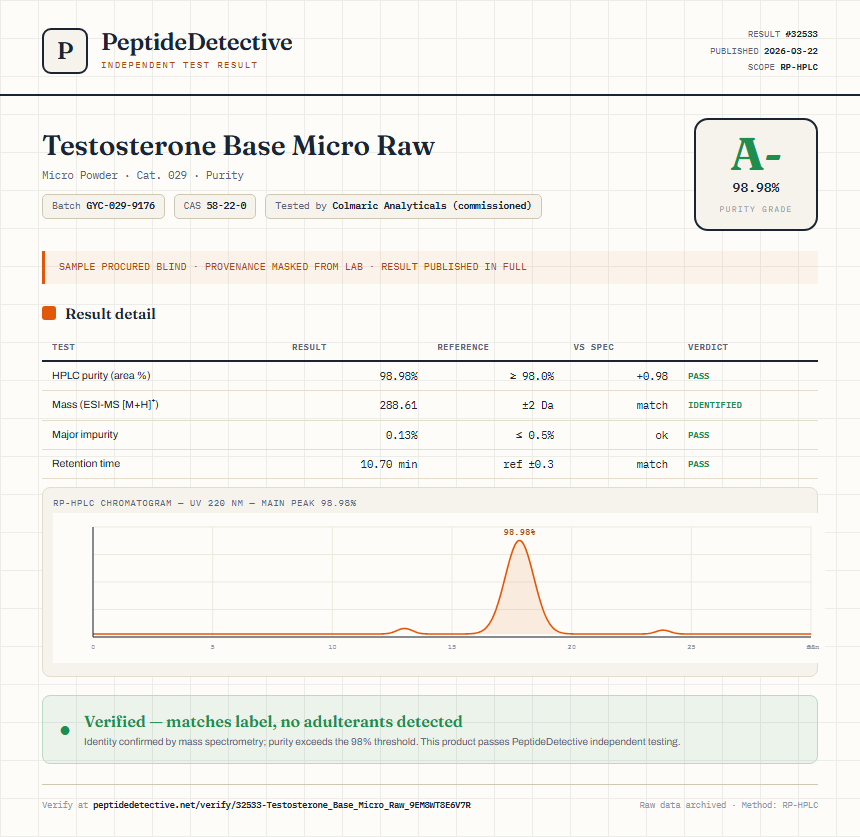 Testosterone Base Micro Raw Purity (HPLC) report by PeptideDetective