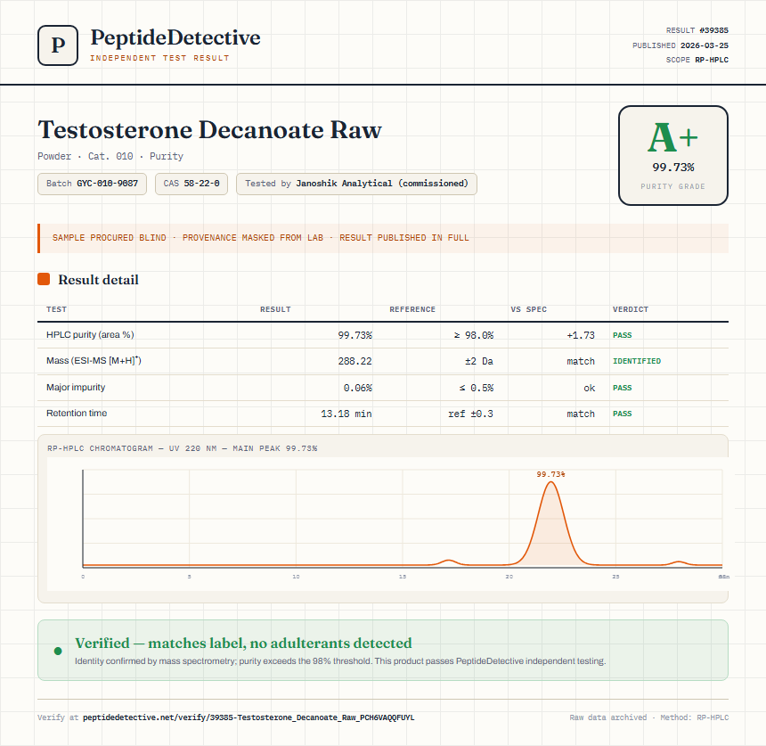 Testosterone Decanoate Raw Purity (HPLC) report by PeptideDetective