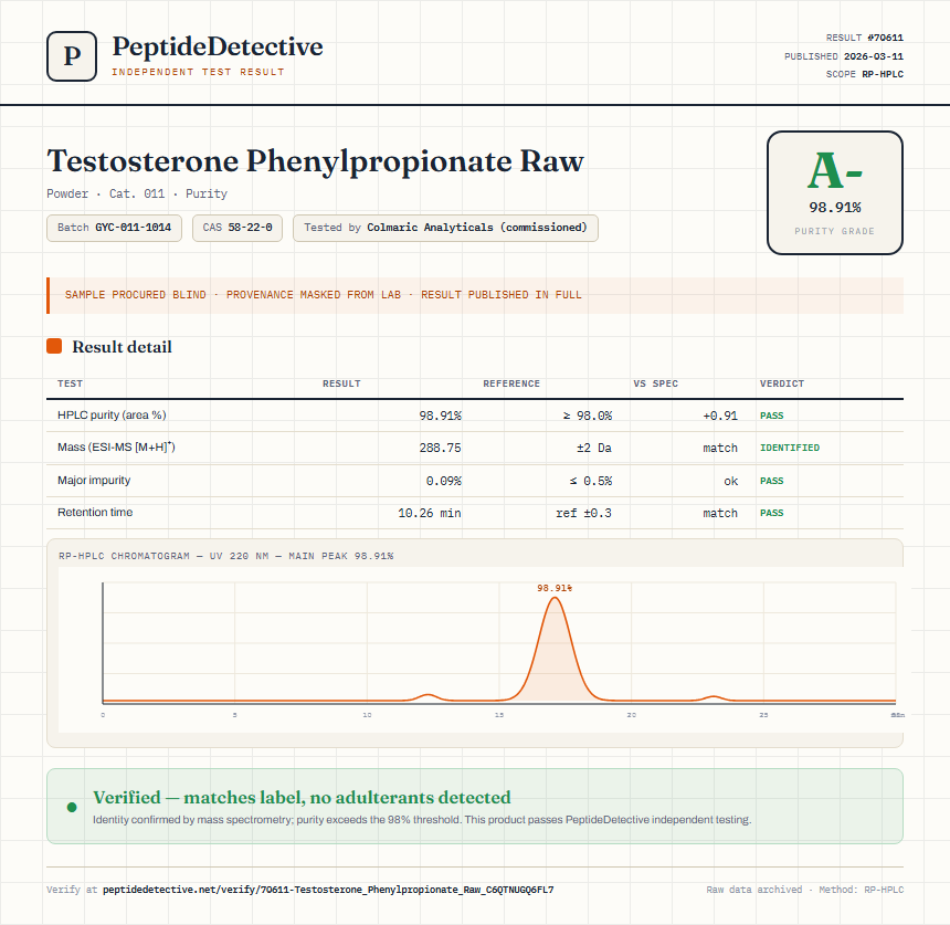 Testosterone Phenylpropionate Raw Purity (HPLC) report by PeptideDetective
