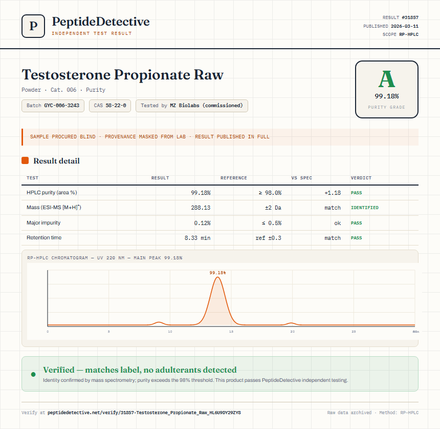 Testosterone Propionate Raw Purity (HPLC) report by PeptideDetective