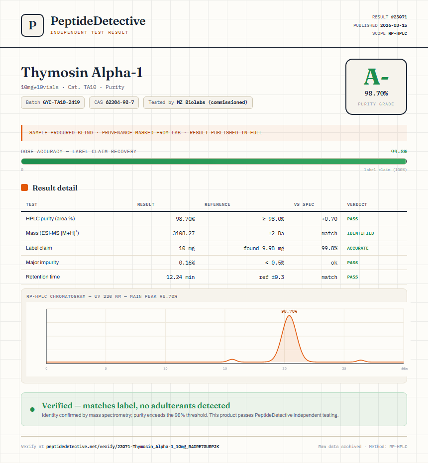 Thymosin Alpha-1 Purity (HPLC) report by PeptideDetective