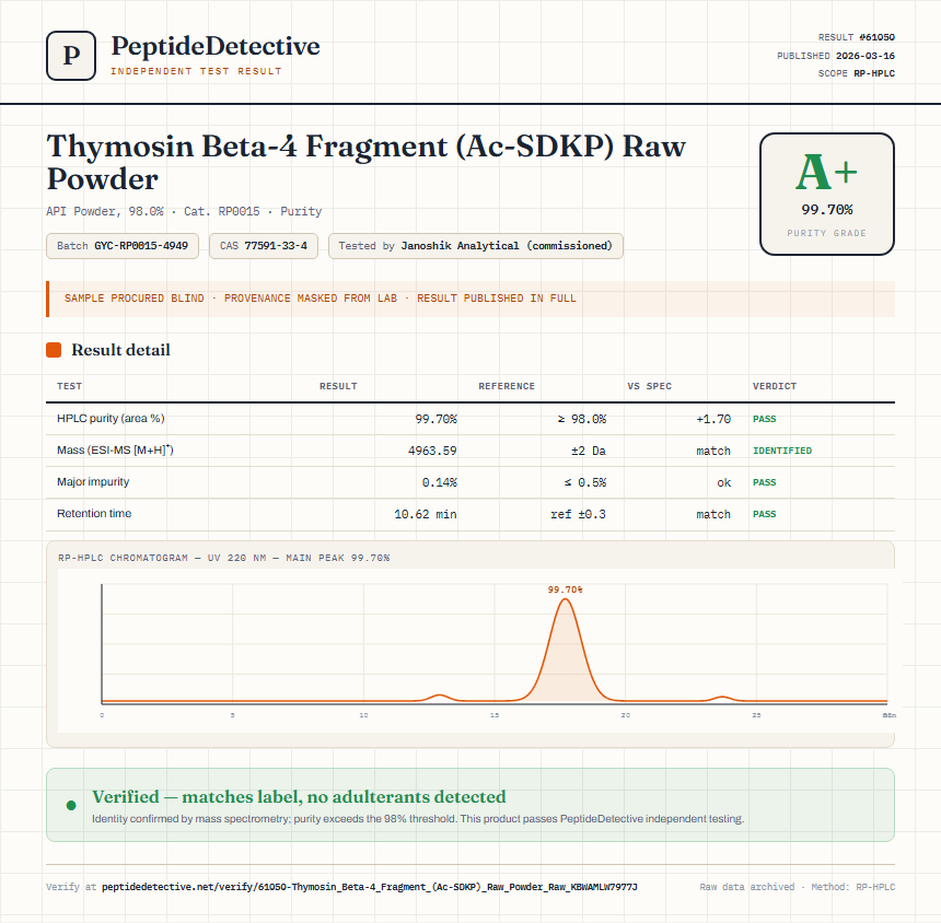 Thymosin Beta-4 Fragment (Ac-SDKP) Raw Powder Purity (HPLC) report by PeptideDetective