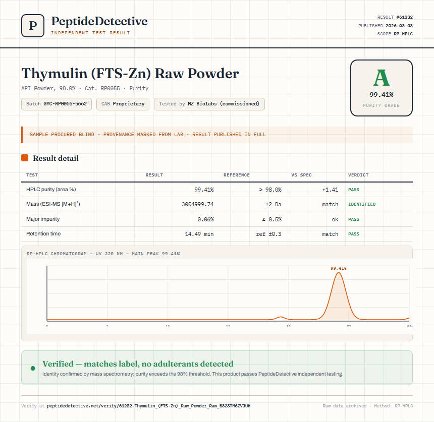 Thymulin (FTS-Zn) Raw Powder Purity (HPLC) report by PeptideDetective