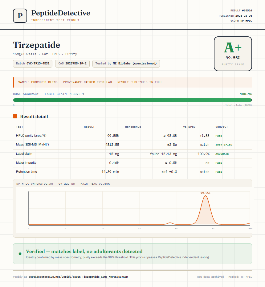 Tirzepatide Purity (HPLC) report by PeptideDetective