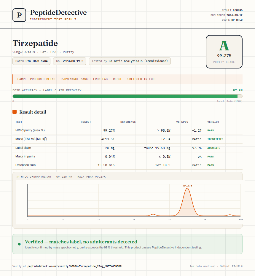 Tirzepatide Purity (HPLC) report by PeptideDetective