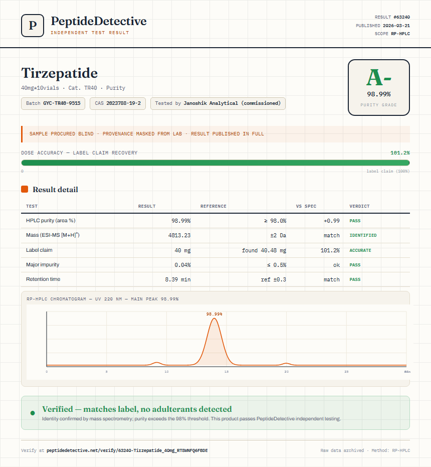 Tirzepatide Purity (HPLC) report by PeptideDetective